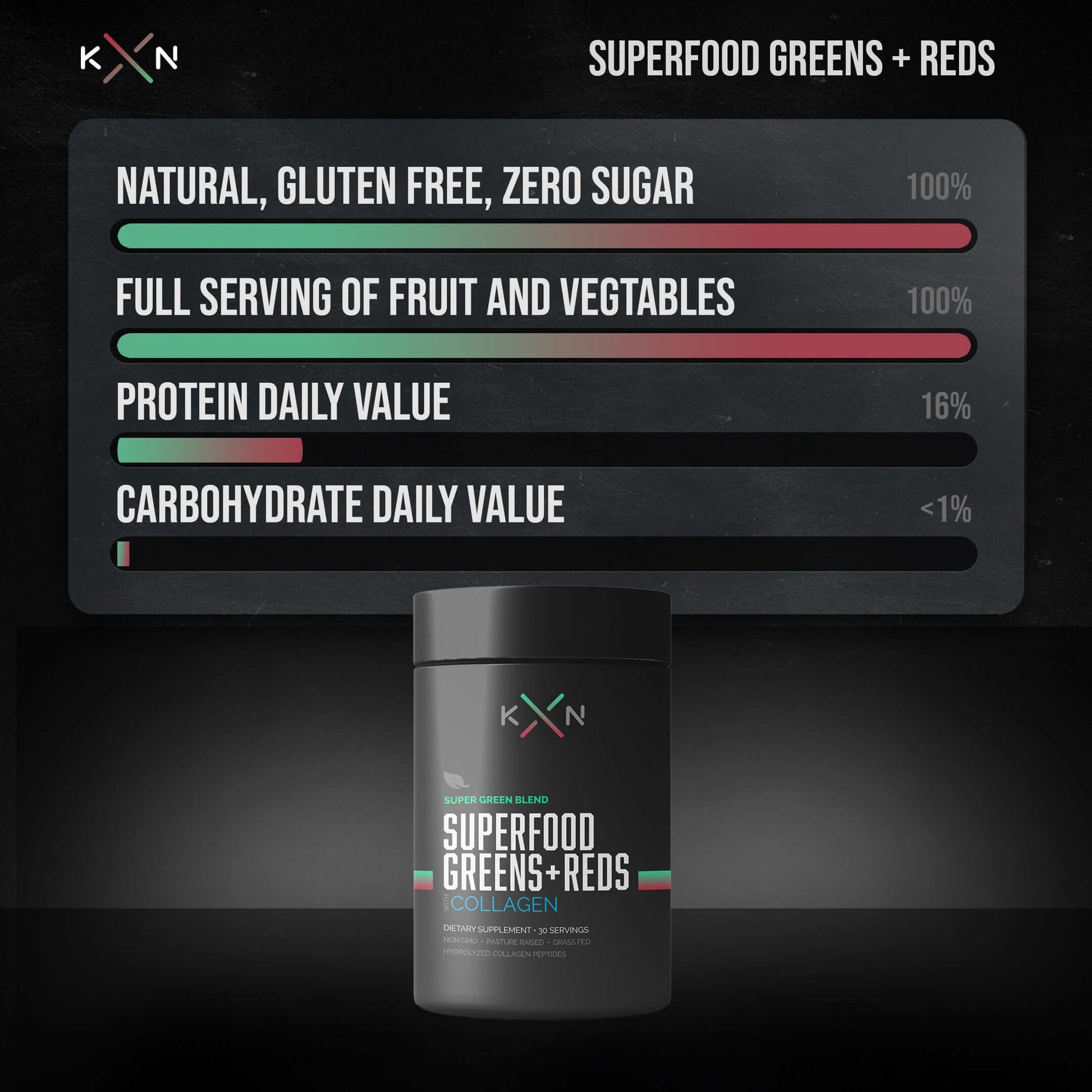 Info Graphic showing benefits of super Greens and reds w/ collagen peptides