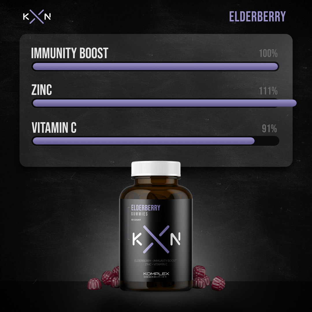 Info graphic showing benefits of Elderberry