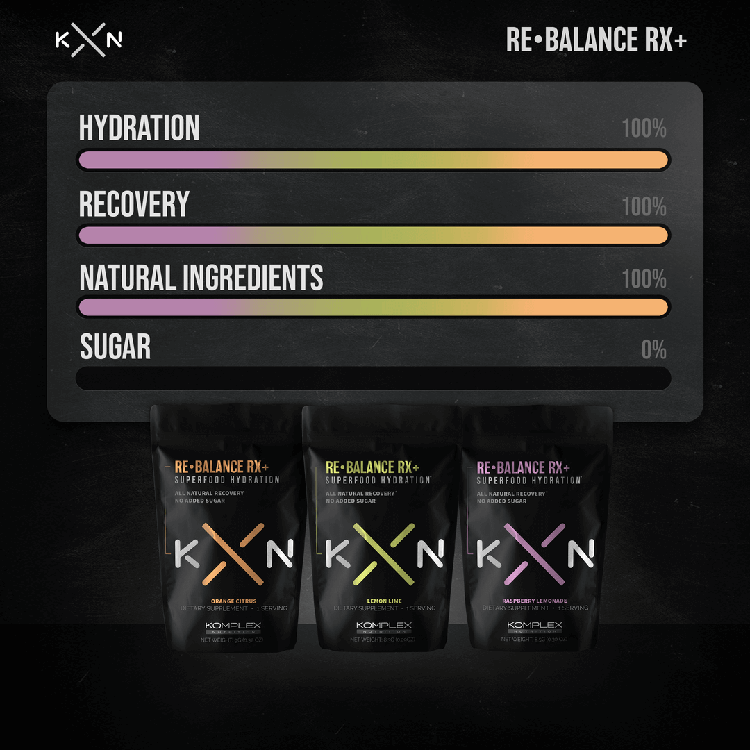 KompleX Nutrition ReBalance Rx+ Superfood Hydration Graph showing benefits