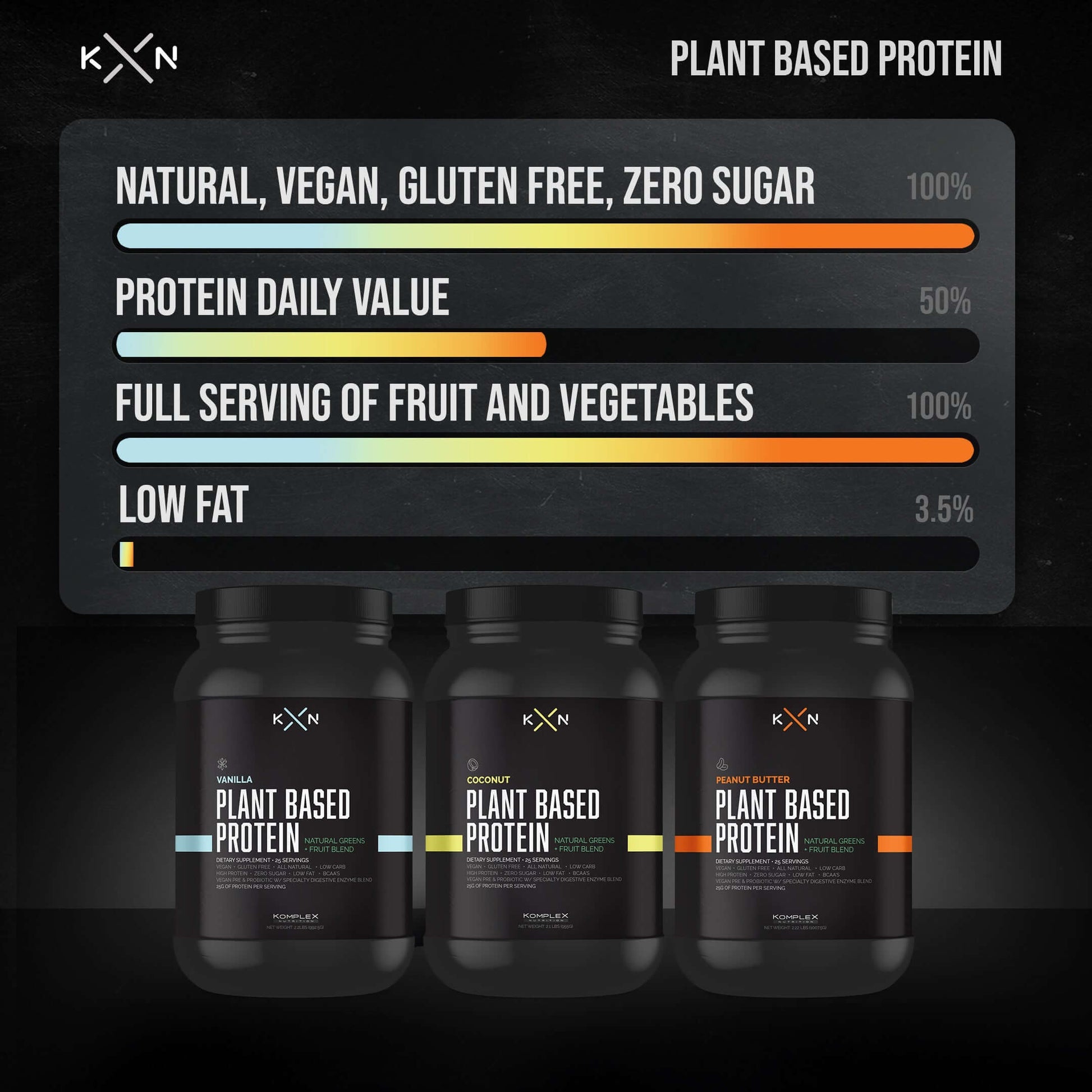 Graph showing benefits of Komplex Nutrition Plant Based Protein